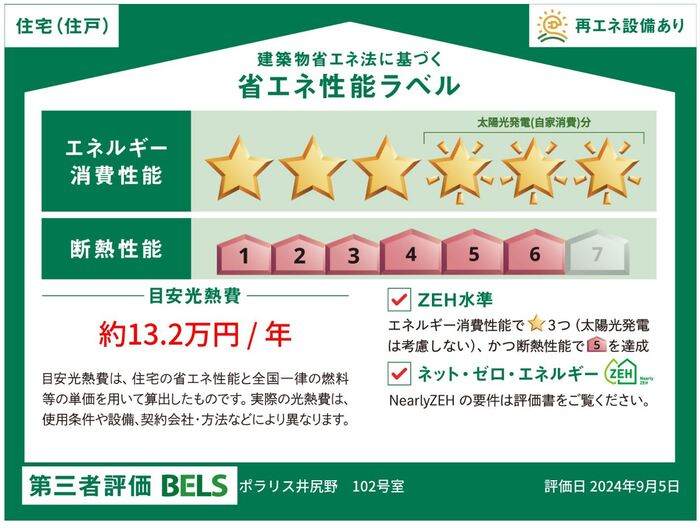 ポラリス井尻野102_省エネレベル